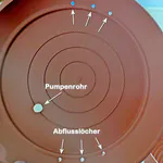 Abflusslöcher im Untersetzer